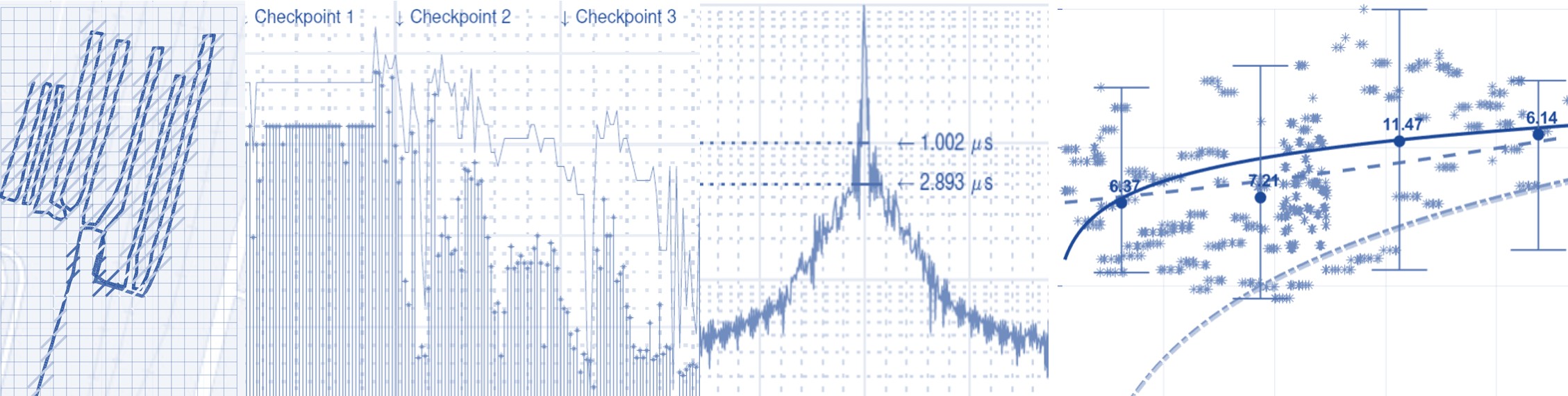 Wireless measurement traces and signal analysis
