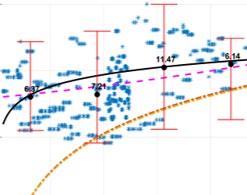 Path loss result plot from a wireless propagation experiment